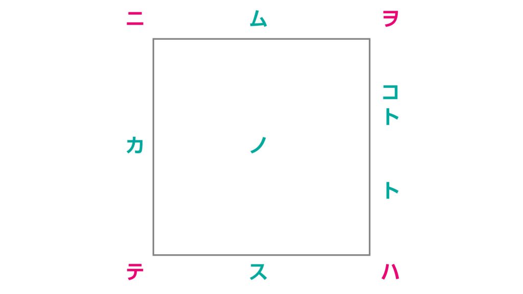 「てにをは」の文字が配置された図。日本語の助詞を視覚的に表現。