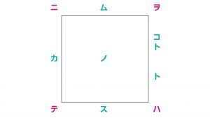 「てにをは」の文字が配置された図。日本語の助詞を視覚的に表現。